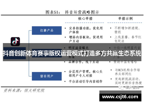 抖音创新体育赛事版权运营模式打造多方共赢生态系统