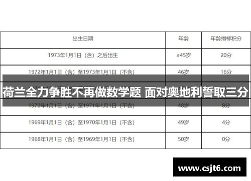 荷兰全力争胜不再做数学题 面对奥地利誓取三分